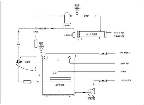 納金冷水機工作原理